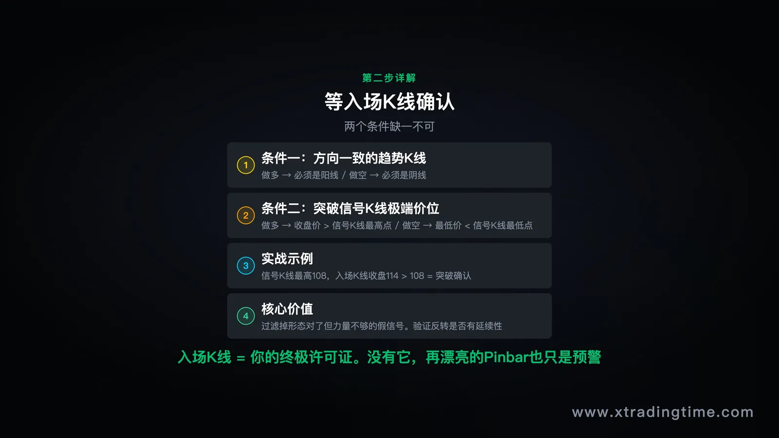 描述