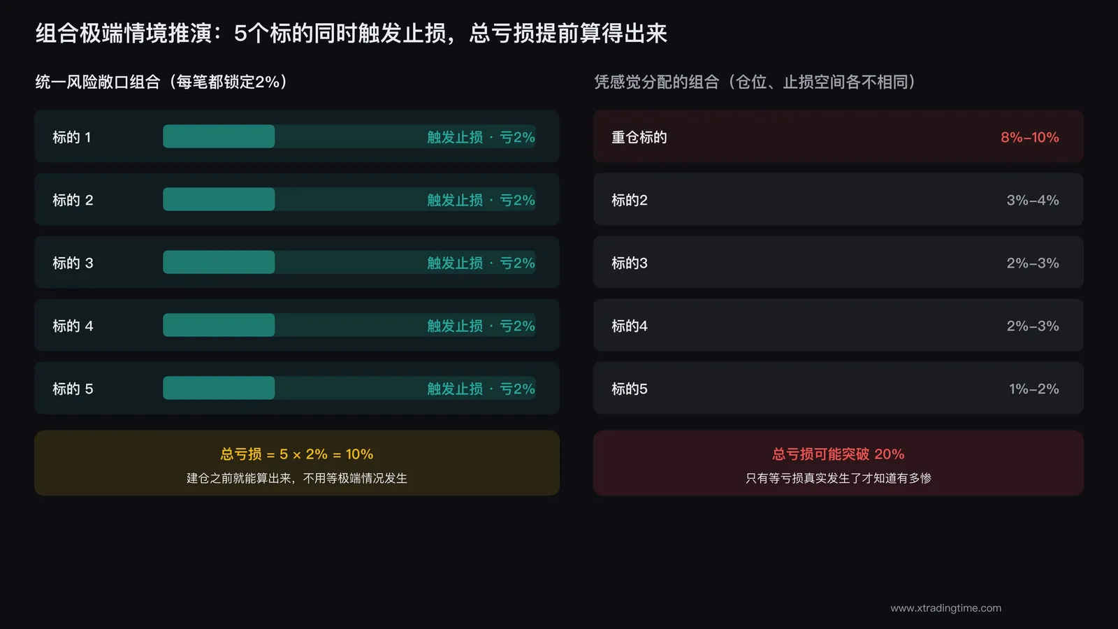 组合极端情境推演表:全仓位同时触发止损时的总亏损计算