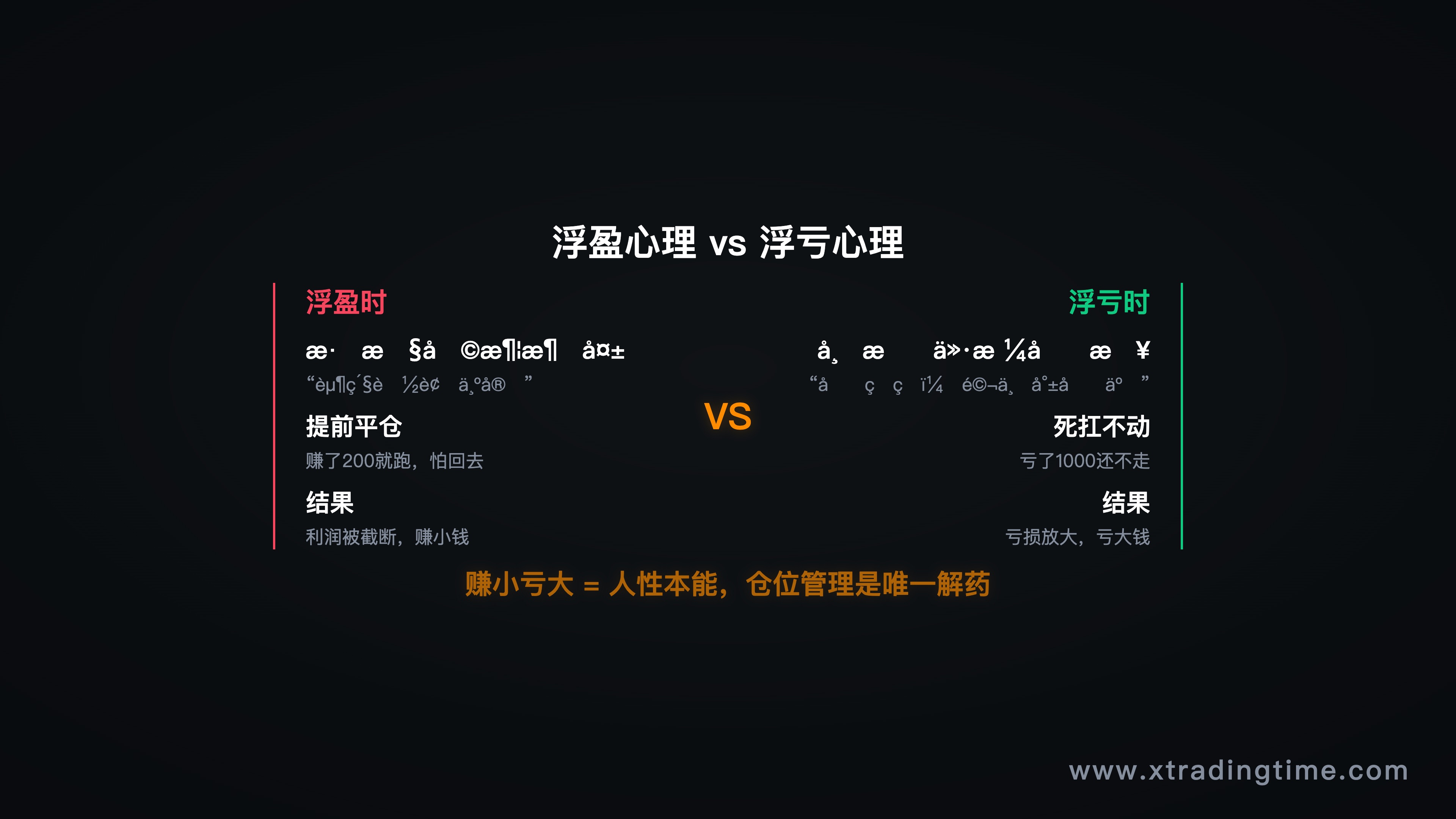 图2：浮盈恐惧 vs 浮亏希望的心理曲线