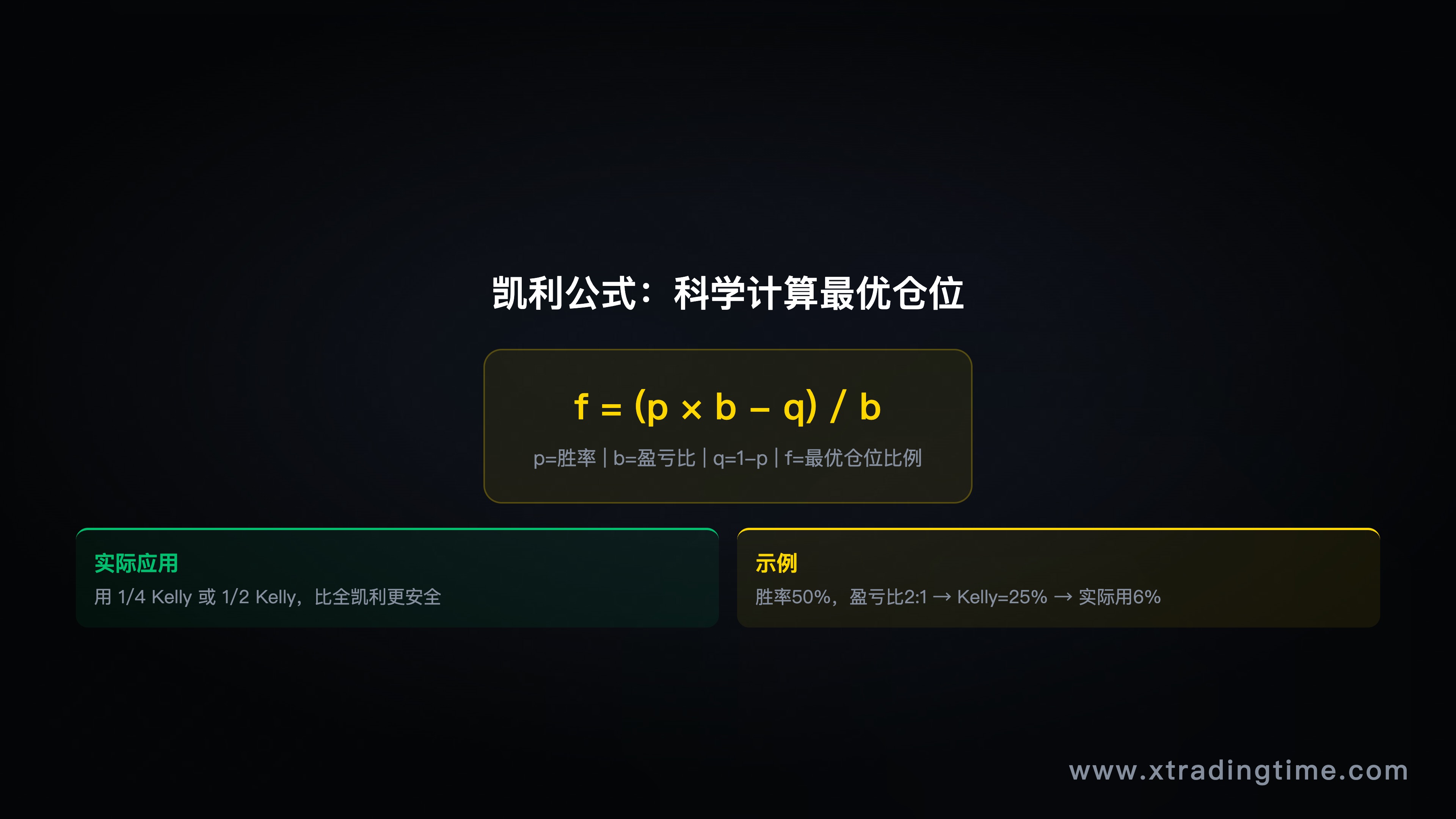 图6：凯利公式图解与示例
