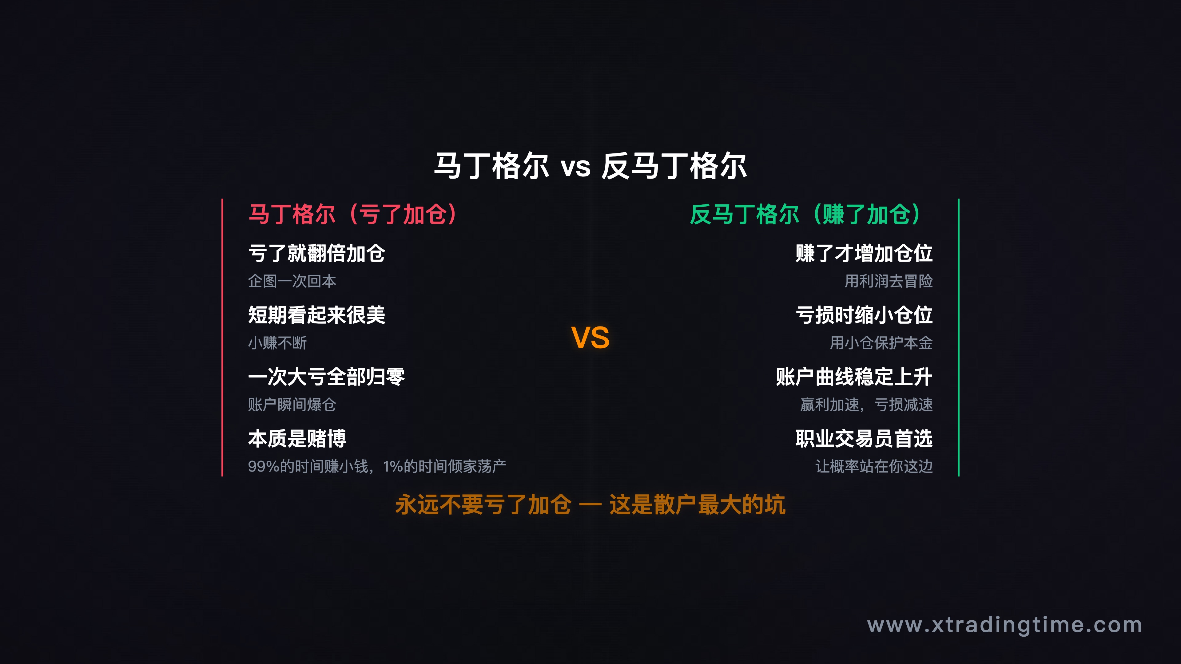 图8：马丁格尔（灾难）vs 反马丁格尔（稳健）