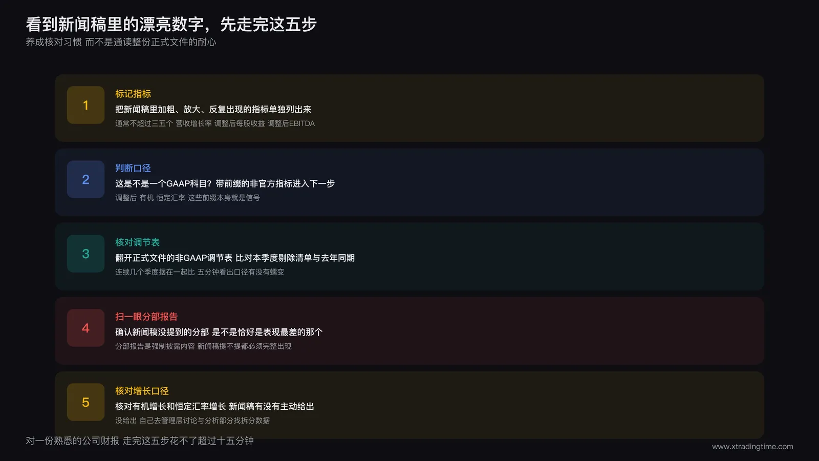 实操核对清单:五步核对流程,从新闻稿标记突出指标到正式文件逐项核对口径、分部数据、同比基准的完整操作路径