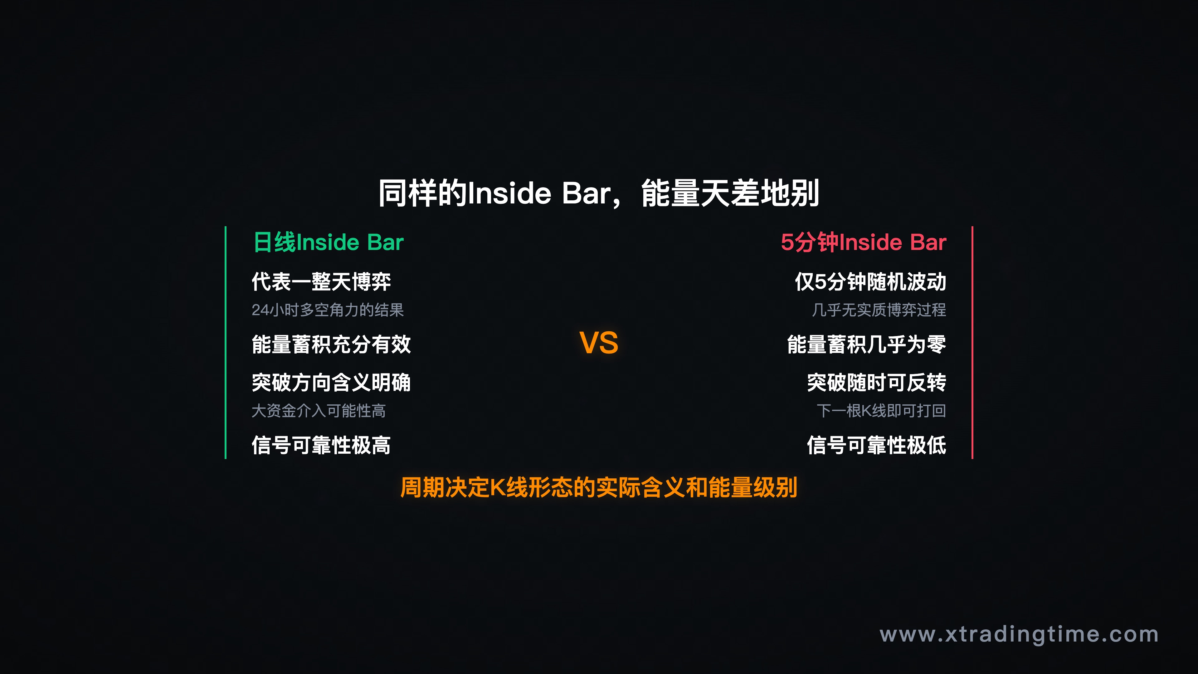 日线inside bar vs 5分钟inside bar 能量对比说明图