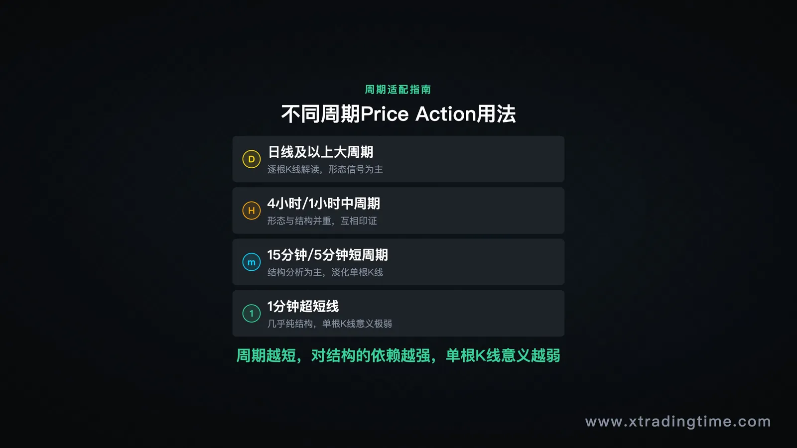 不同周期使用方法对应关系表格图