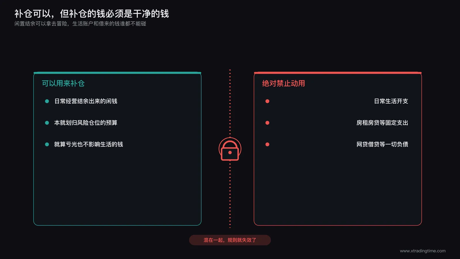 资金来源边界示意图，一侧标注可以用来补仓的闲置结余资金，另一侧标注绝对禁止动用的生活开支和借贷资金，中间画一道红线