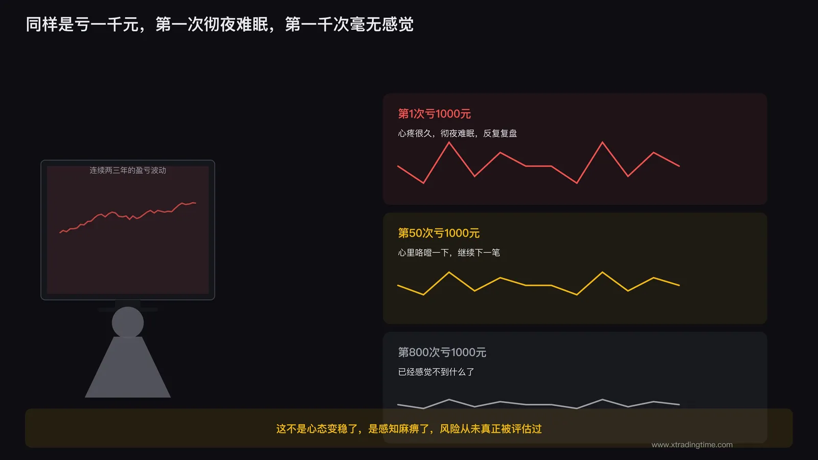 持续盯盘导致对涨跌麻木的心理状态示意