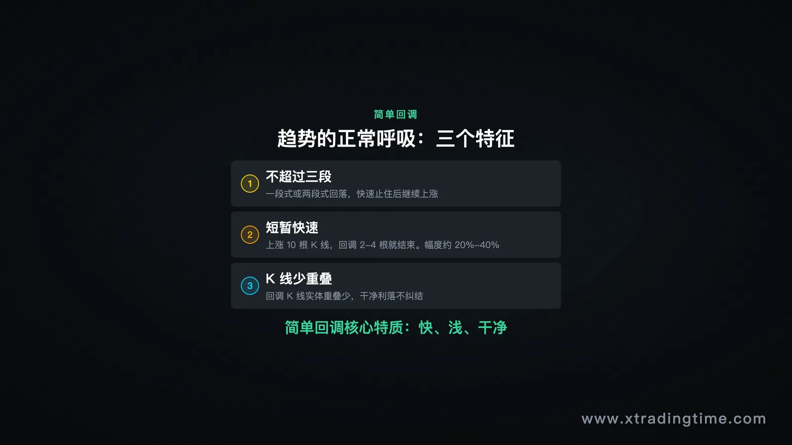 简单回调K线特征