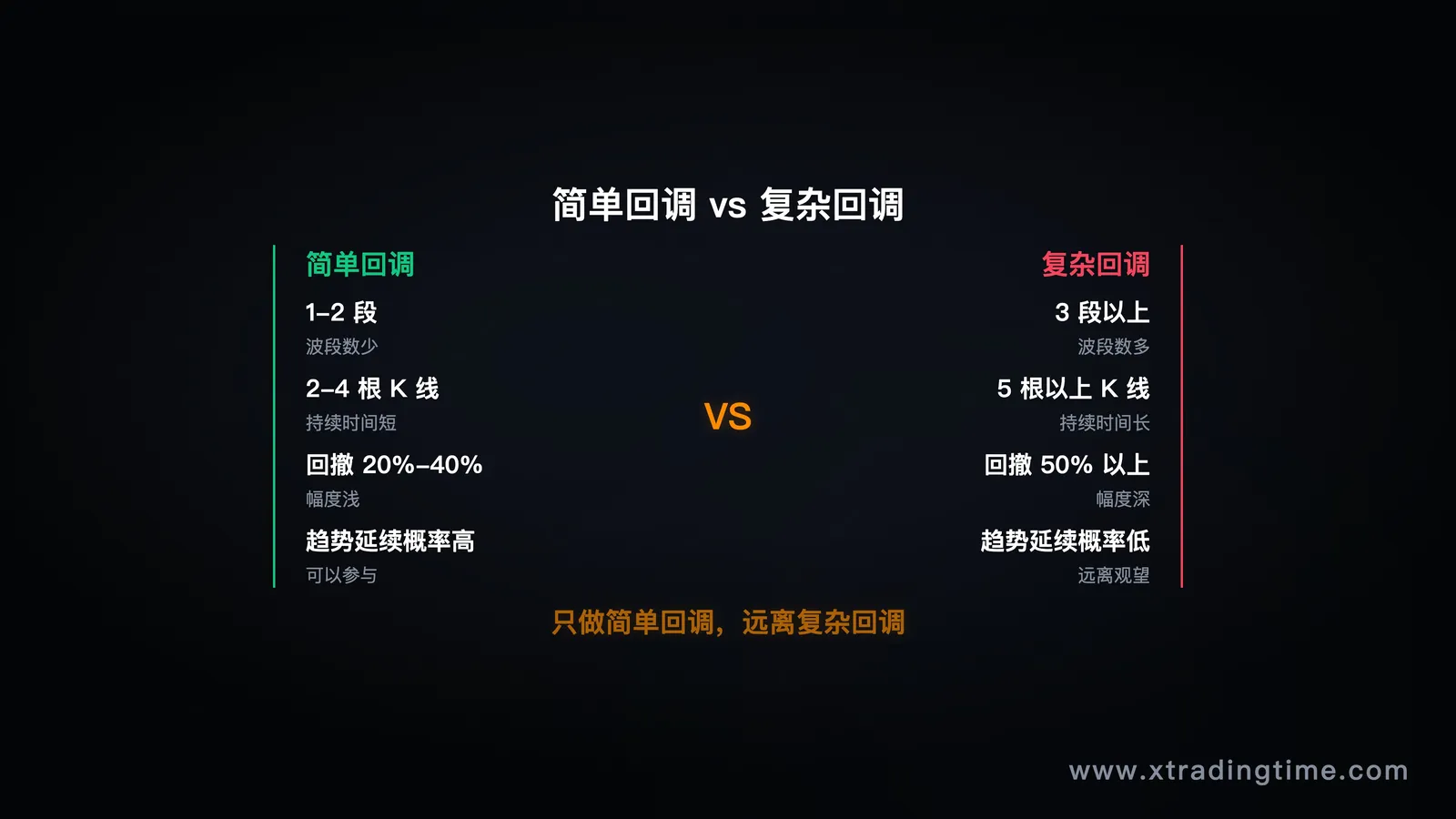 对比图
