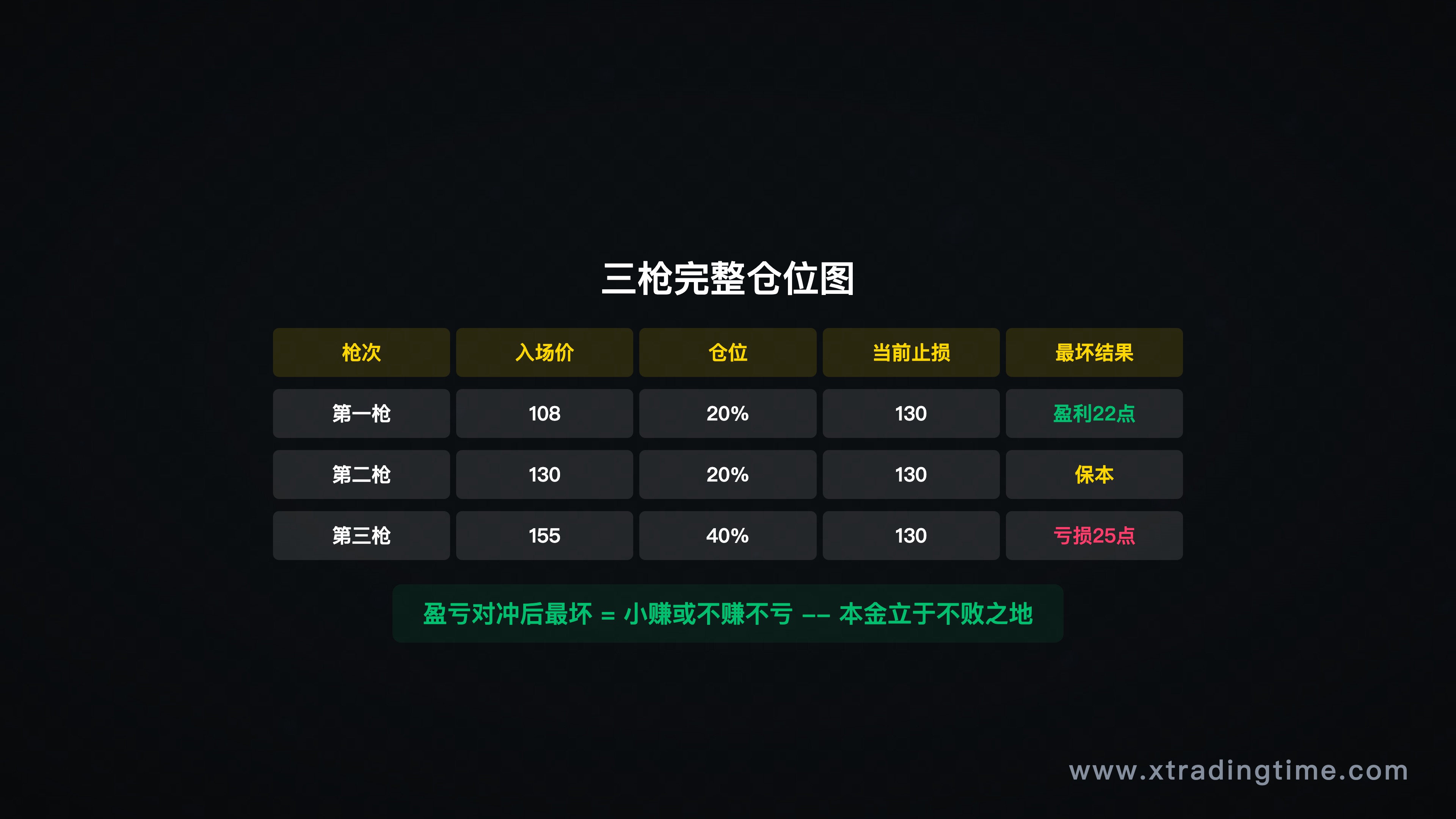 第三枪全景图与移动止损