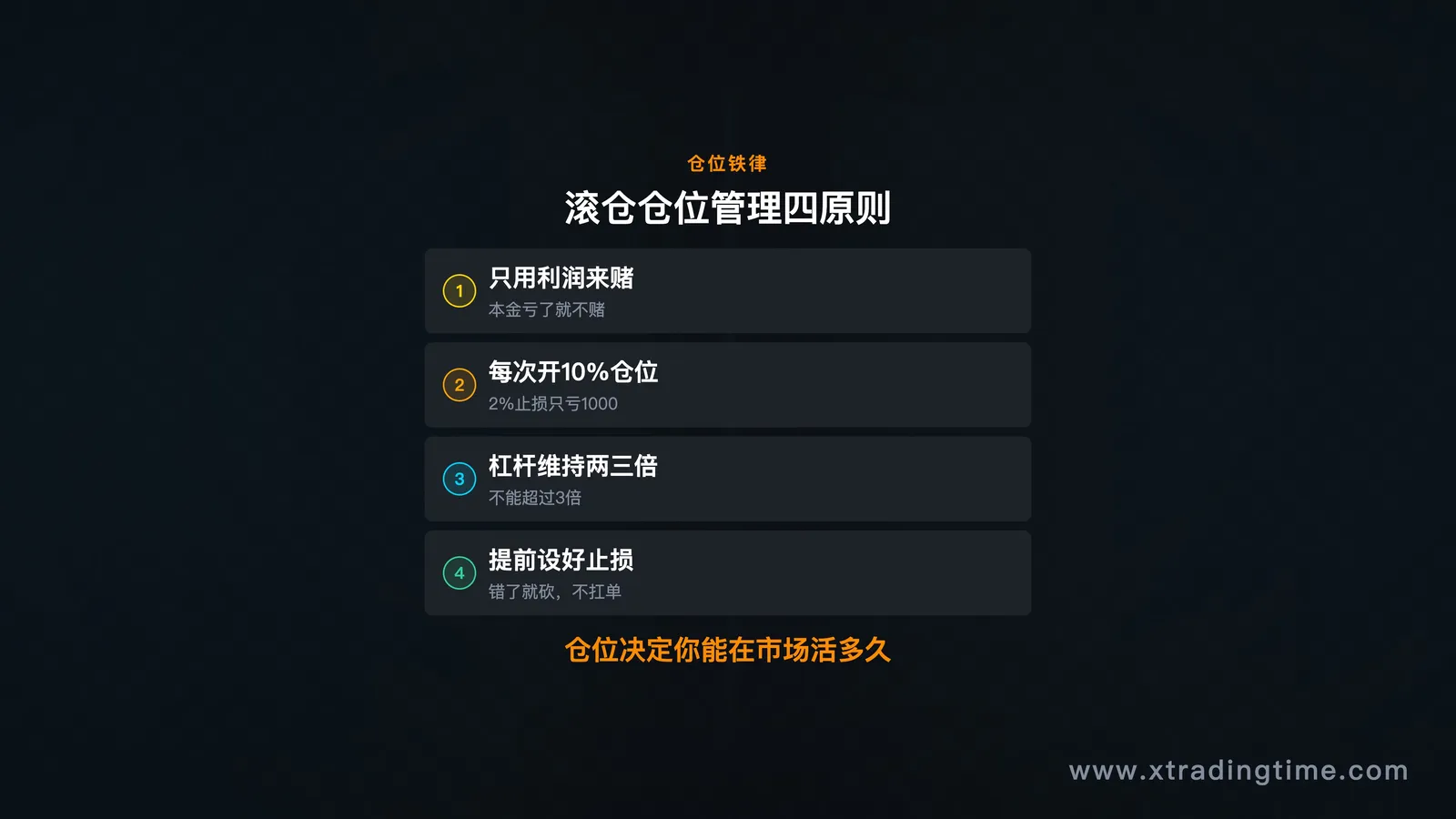 仓位管理