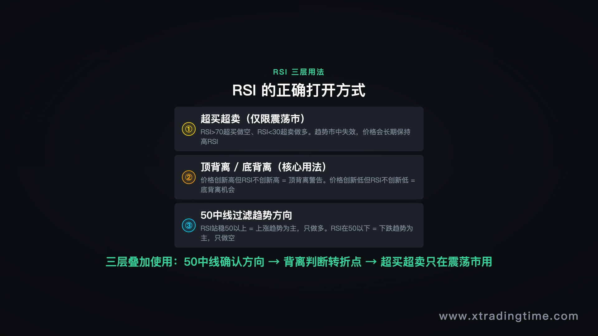 RSI三个层次用法：从超买超卖到背离到中线过滤