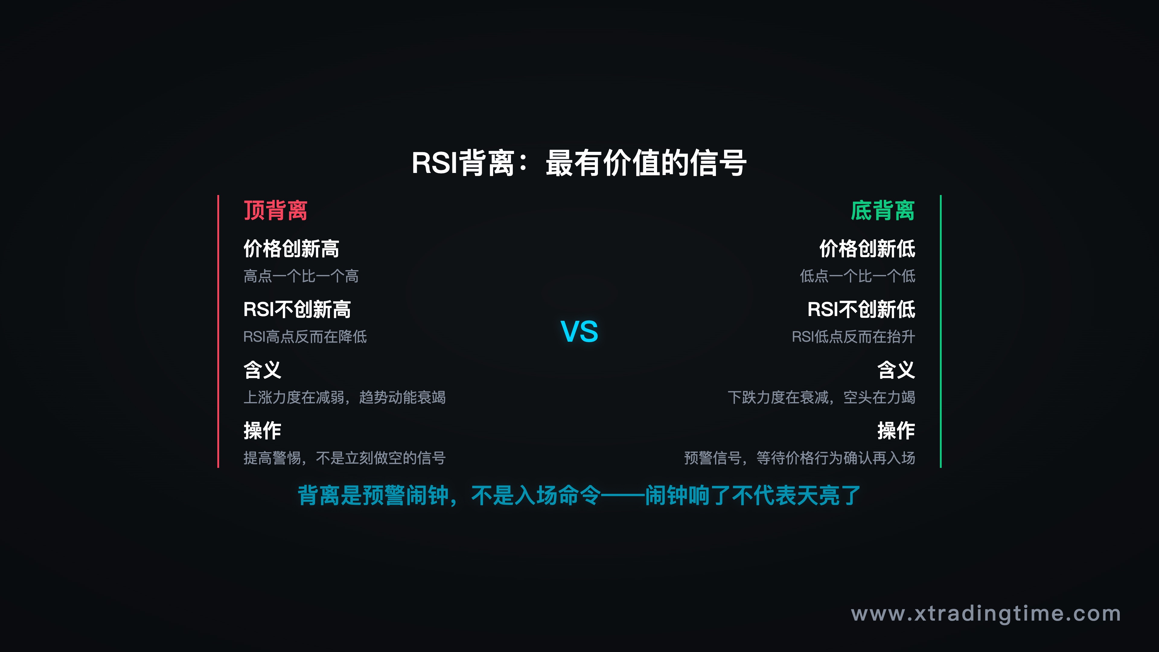 RSI顶背离与底背离