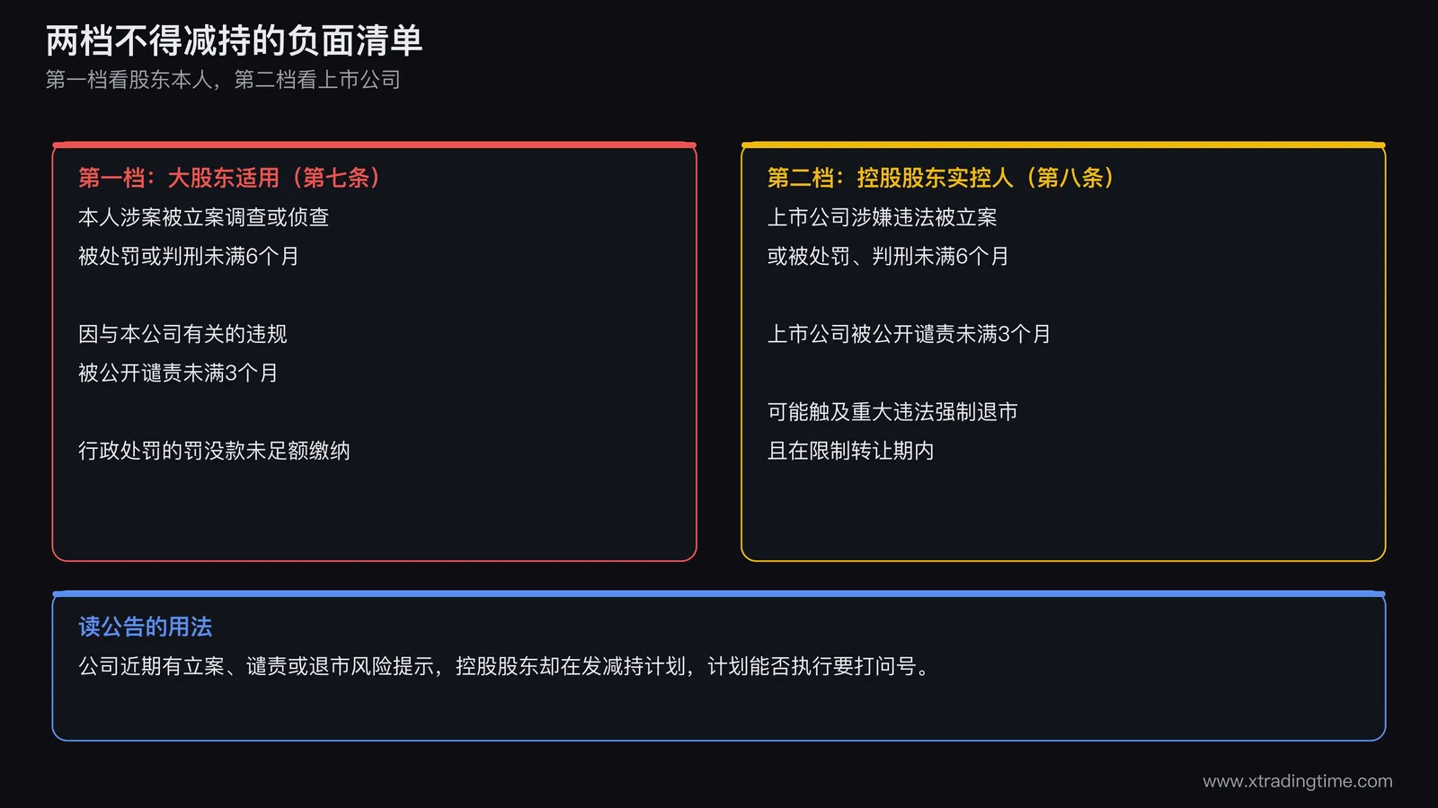 两档不得减持负面清单对照,第一档适用于大股东本人涉案或未缴罚没款,第二档适用于控股股东实控人且触发条件来自上市公司本身