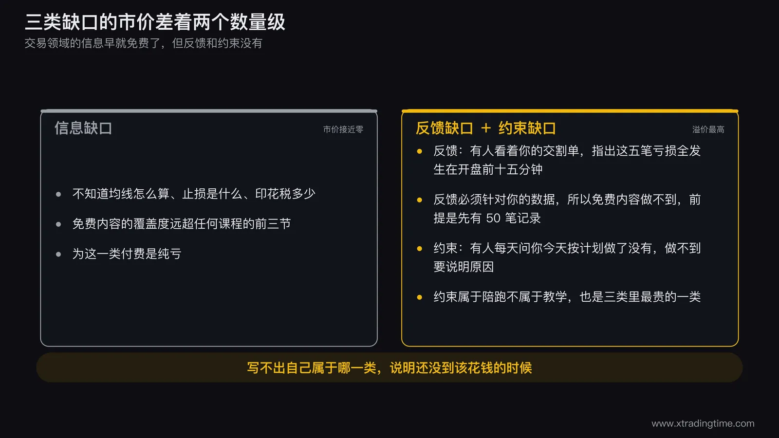三类缺口与市价对照图,画三个并排的柱子分别代表信息、反馈、约束,柱高表示市价差距,每个柱子下方标注该缺口的典型症状和对应解法,信息柱标注「免费内容已覆盖」