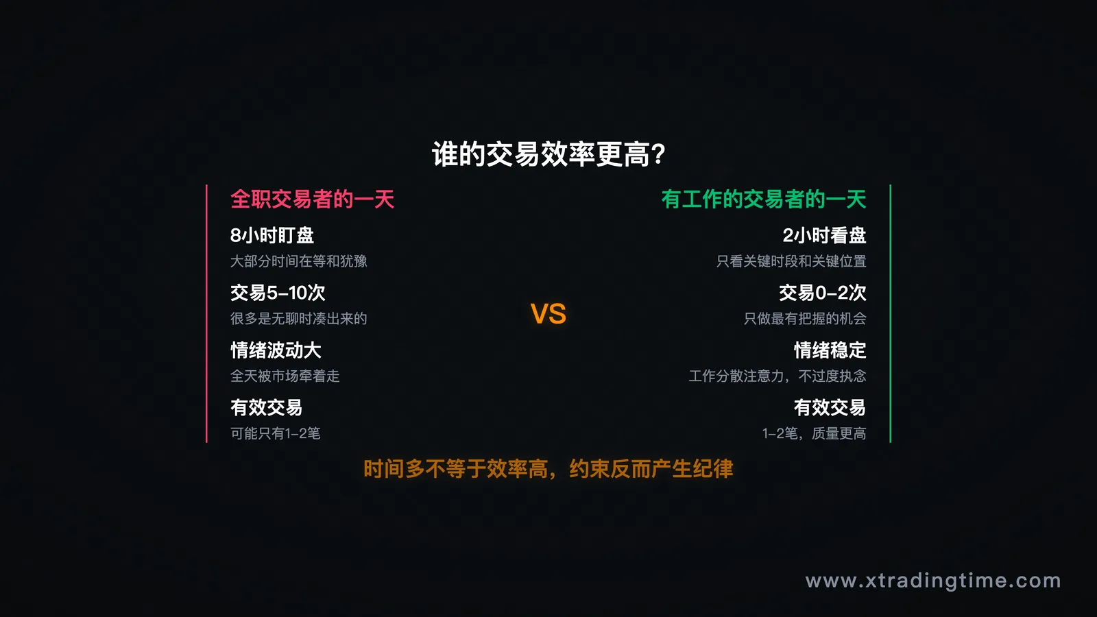 效率对比