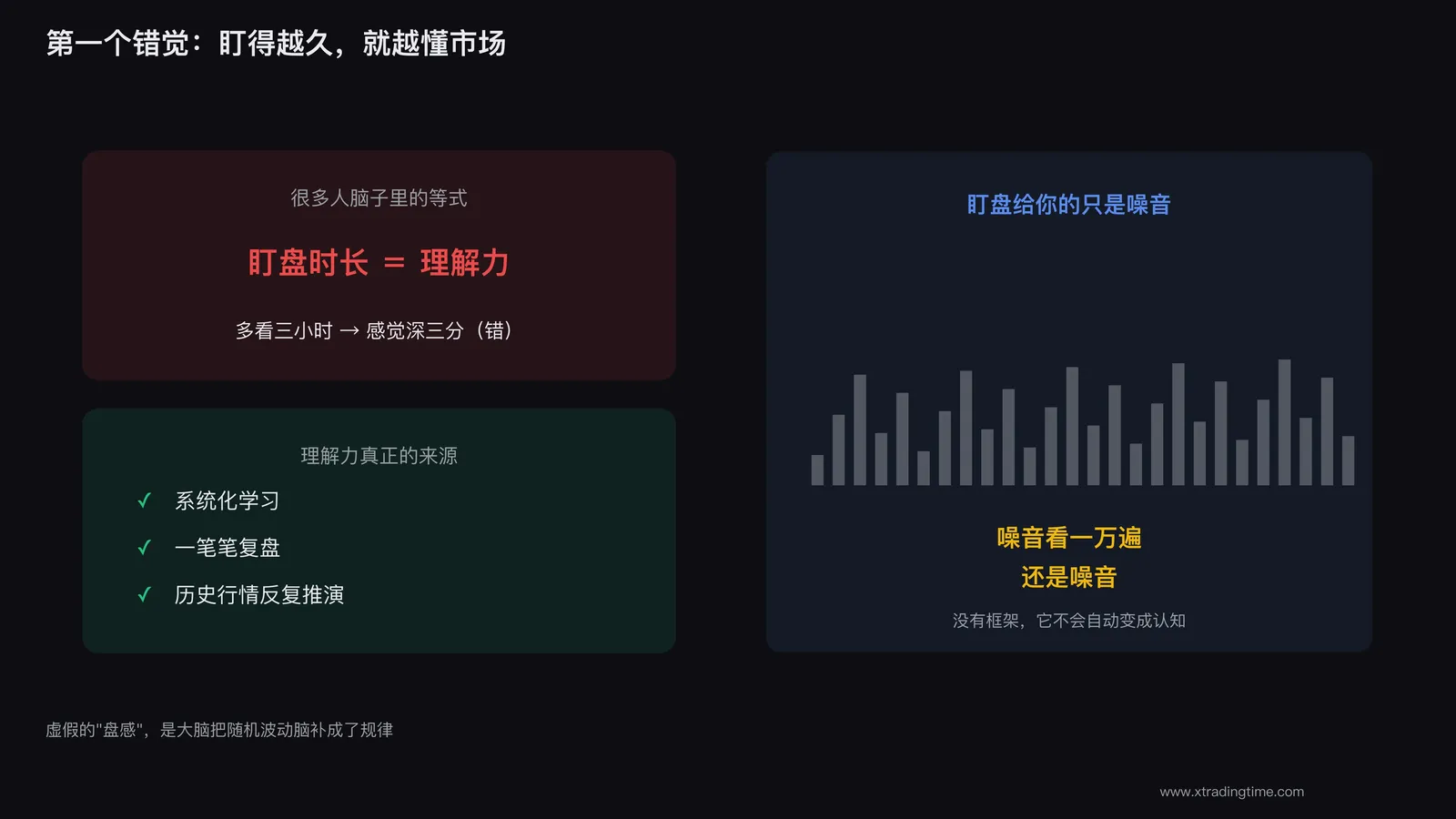 把看盘时长当成市场理解力,是最普遍的错觉
