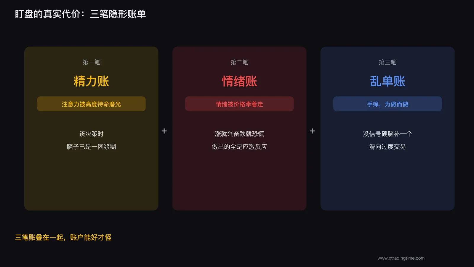 盯盘的三笔隐形账单:精力、情绪、乱单