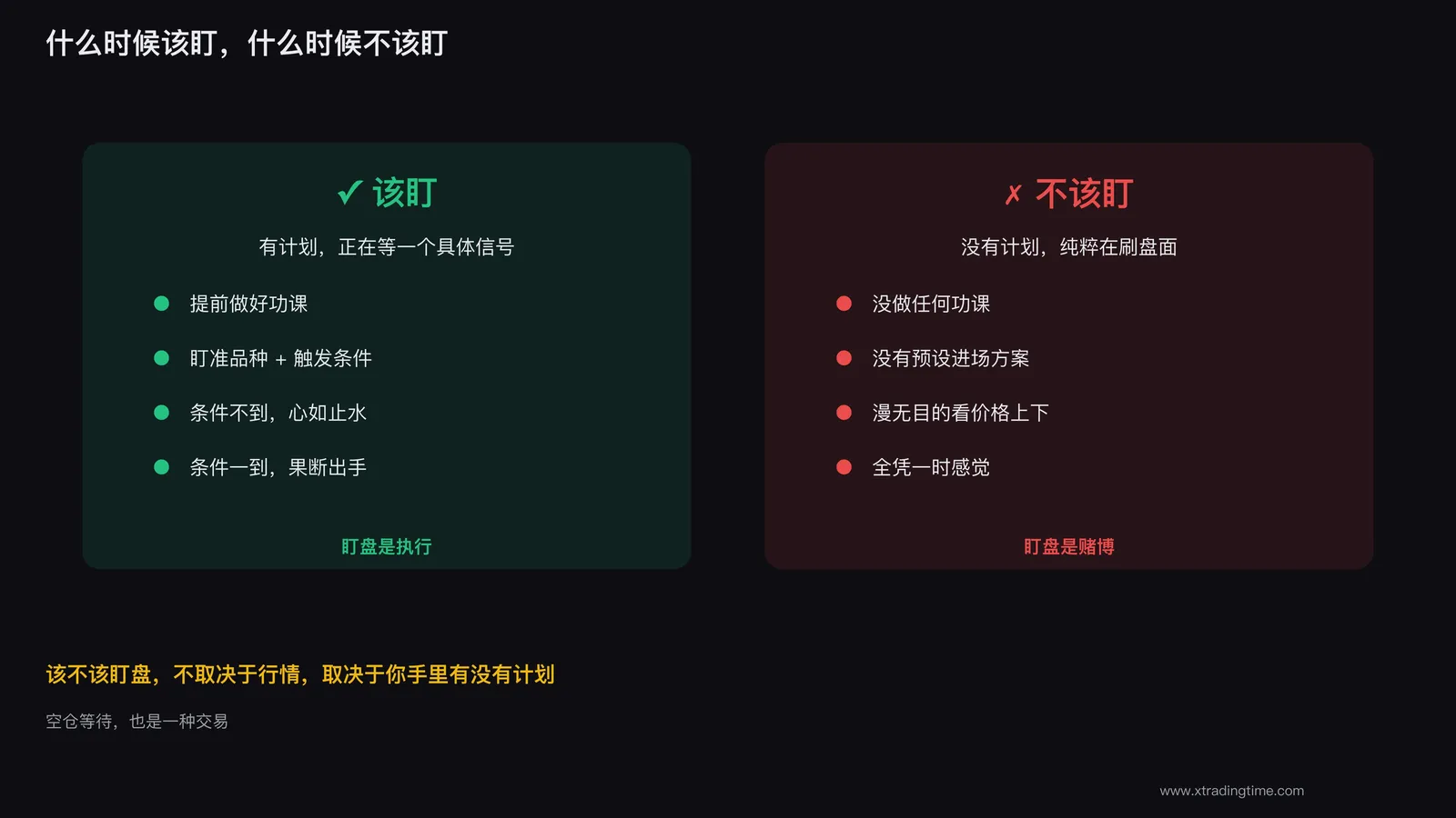 有计划等信号才该盯,没计划纯刷盘面就不该盯