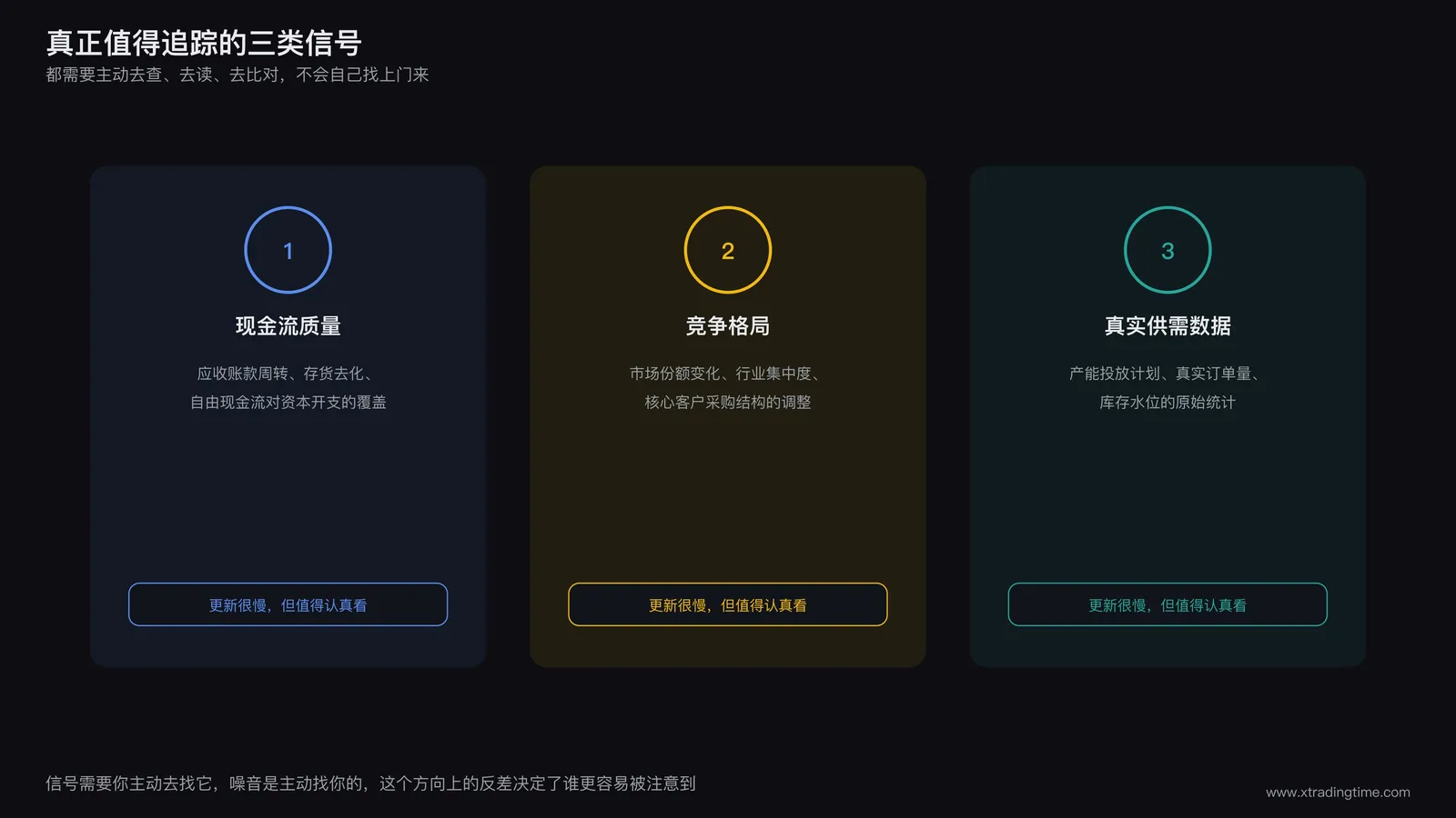 三类真实信号来源示意卡片:现金流质量的持续变化、竞争格局的实质性改变、真实的供需数据