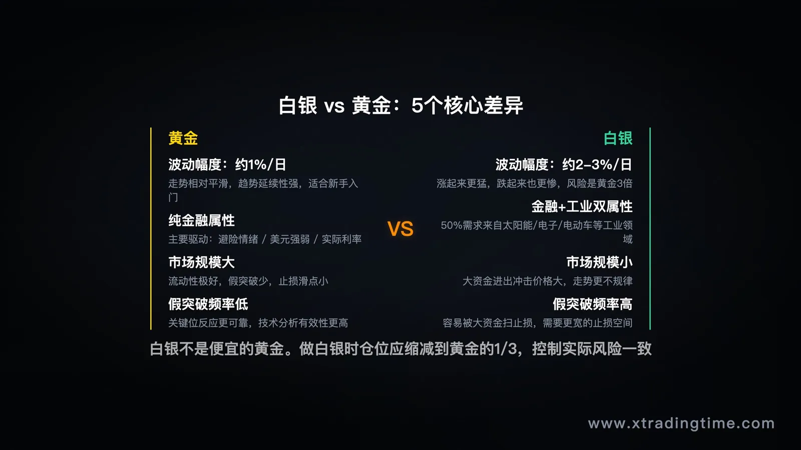 白银vs黄金:5个核心差异对比