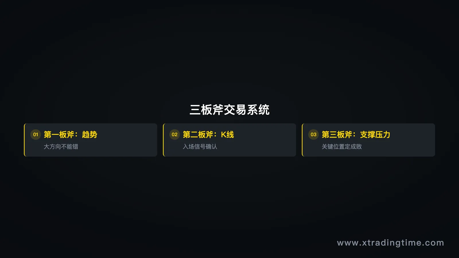三板斧模型