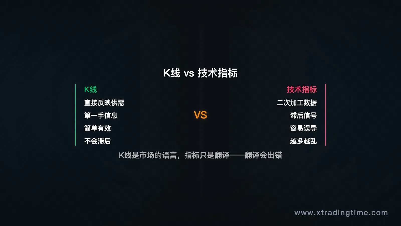 K线本质