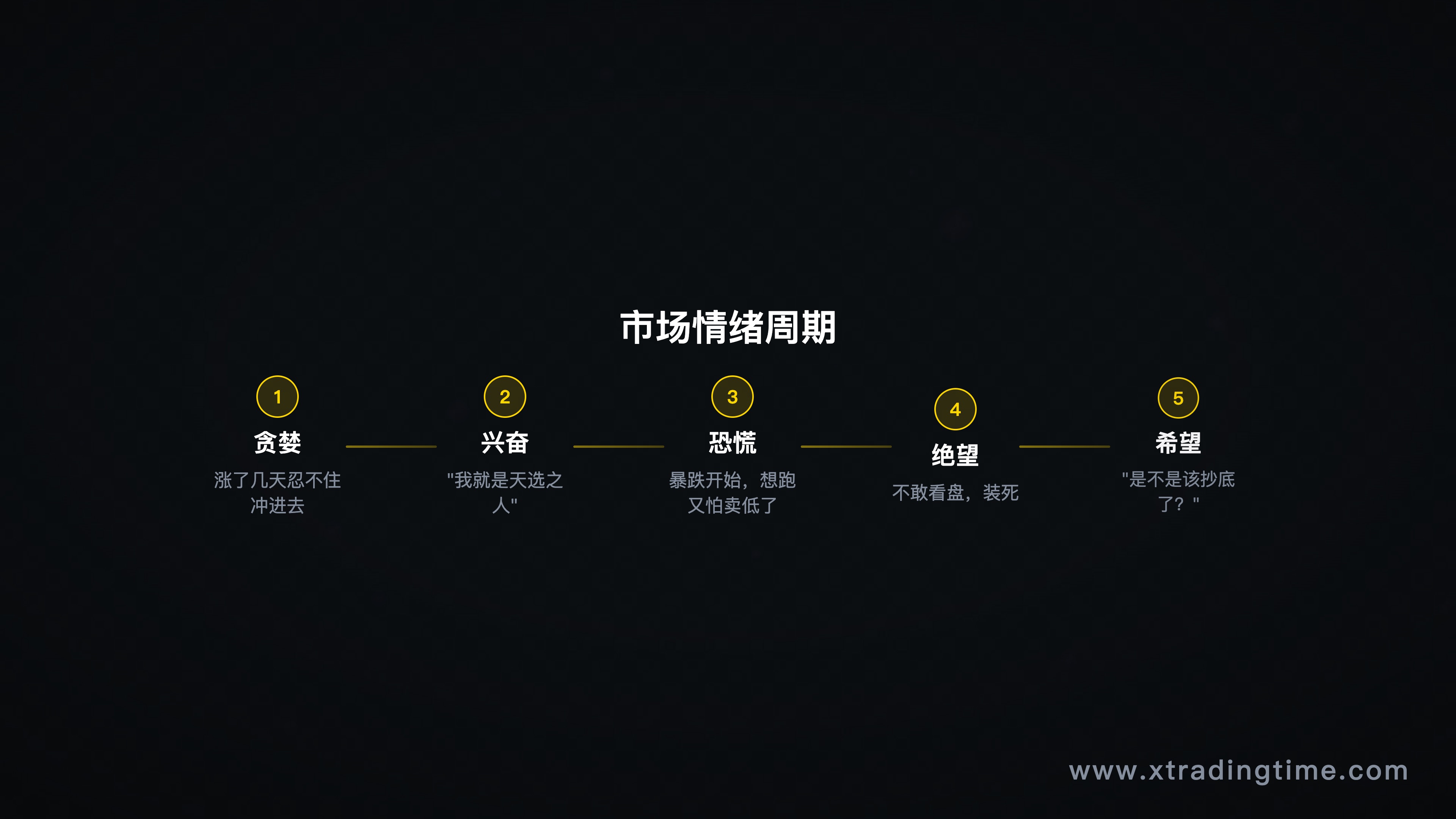 市场情绪周期