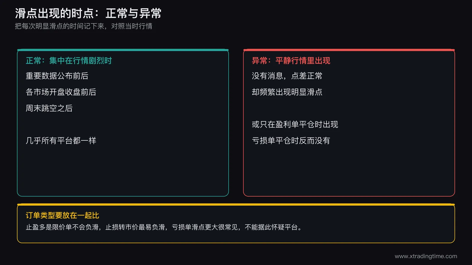 正常滑点集中在数据公布和开盘时点,异常滑点出现在平静行情里的时间分布对比