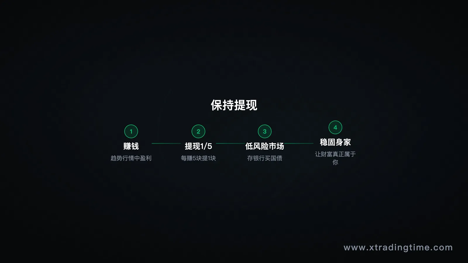 保持提现