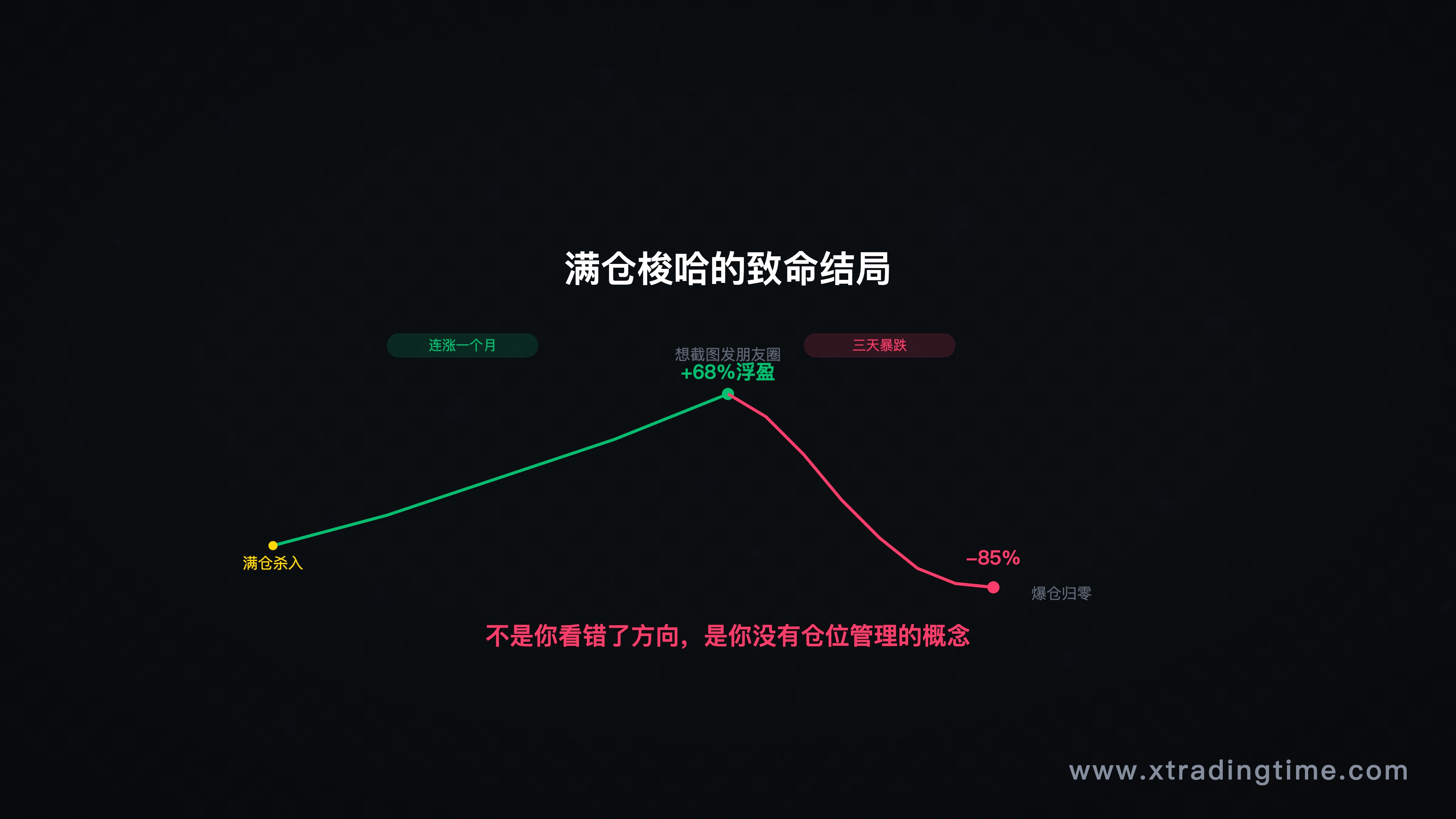 满仓梭哈的结局