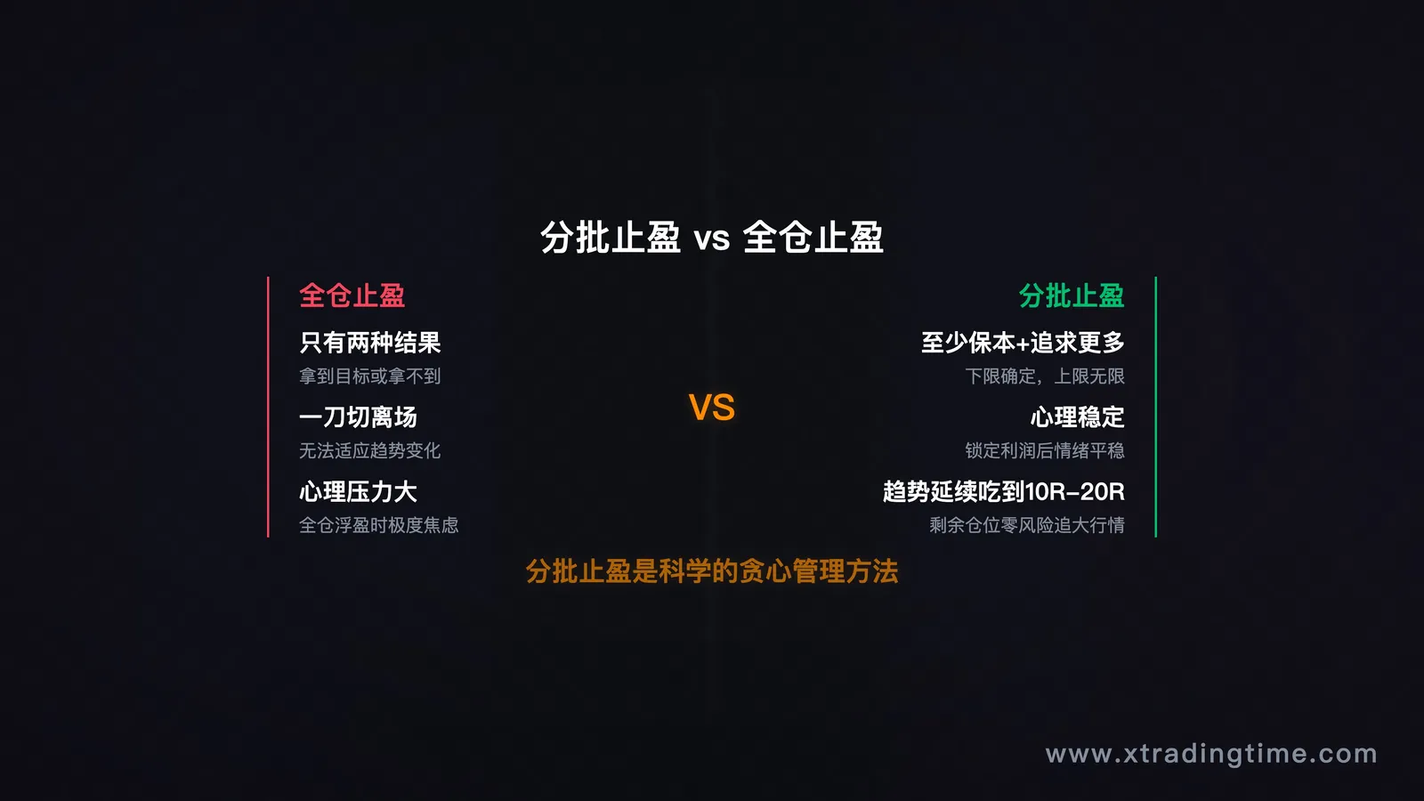 利润最大化