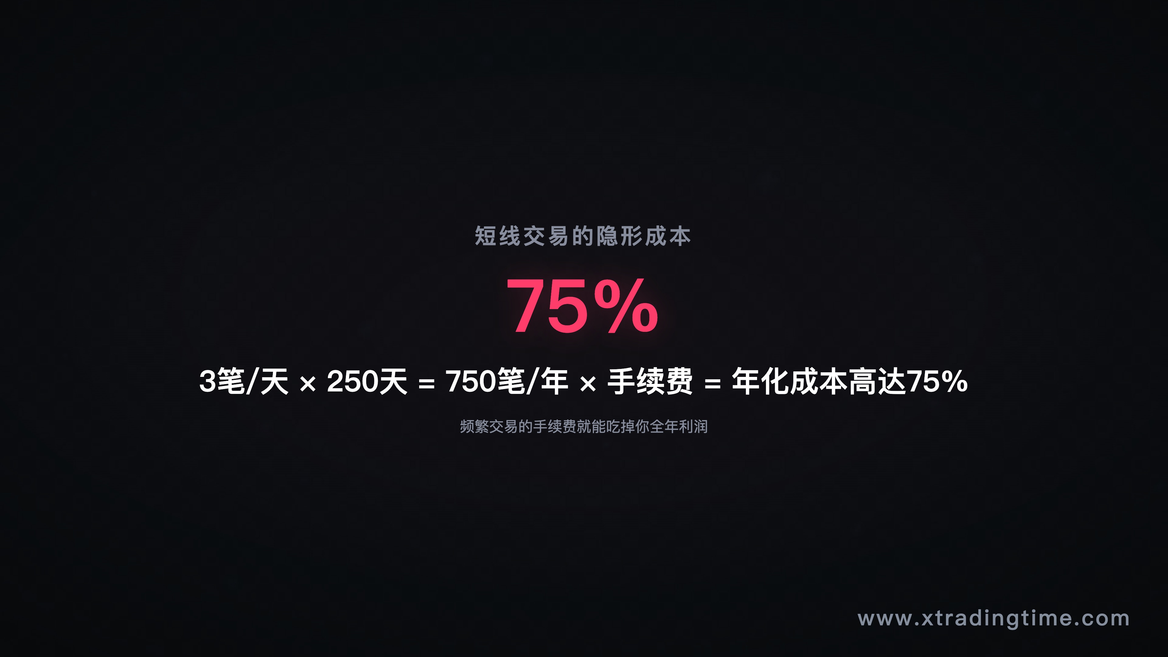 图1：短线年化成本拆解，你以为在做交易，其实在给交易所打工