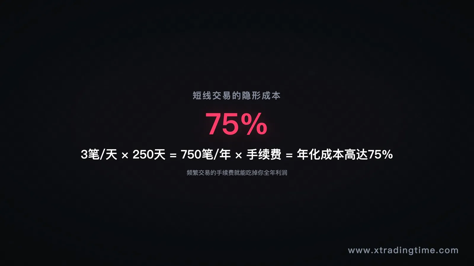 图1：短线年化成本拆解——你以为在做交易，其实在给交易所打工