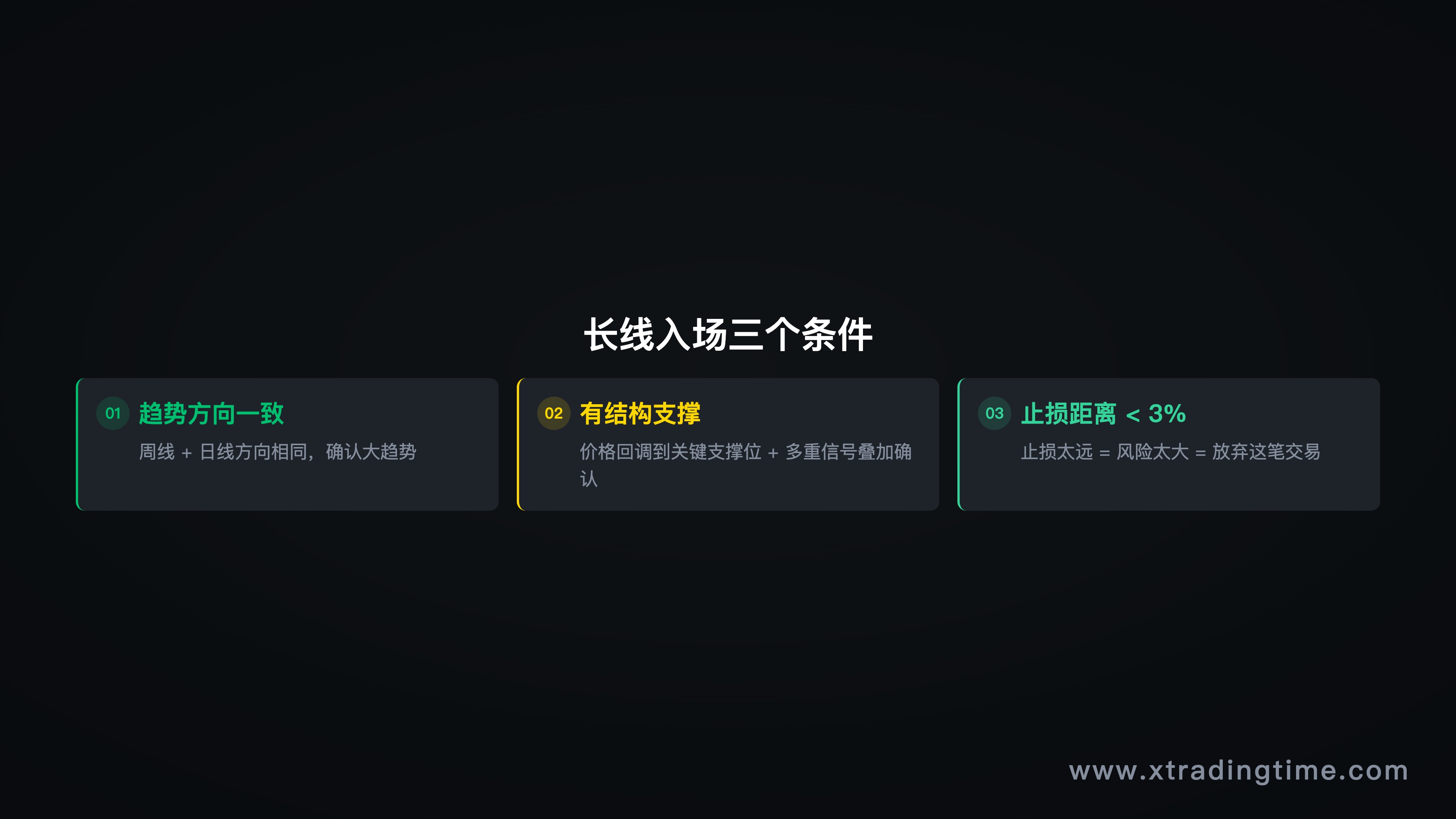 图7：3条入场标准，同时满足才出手