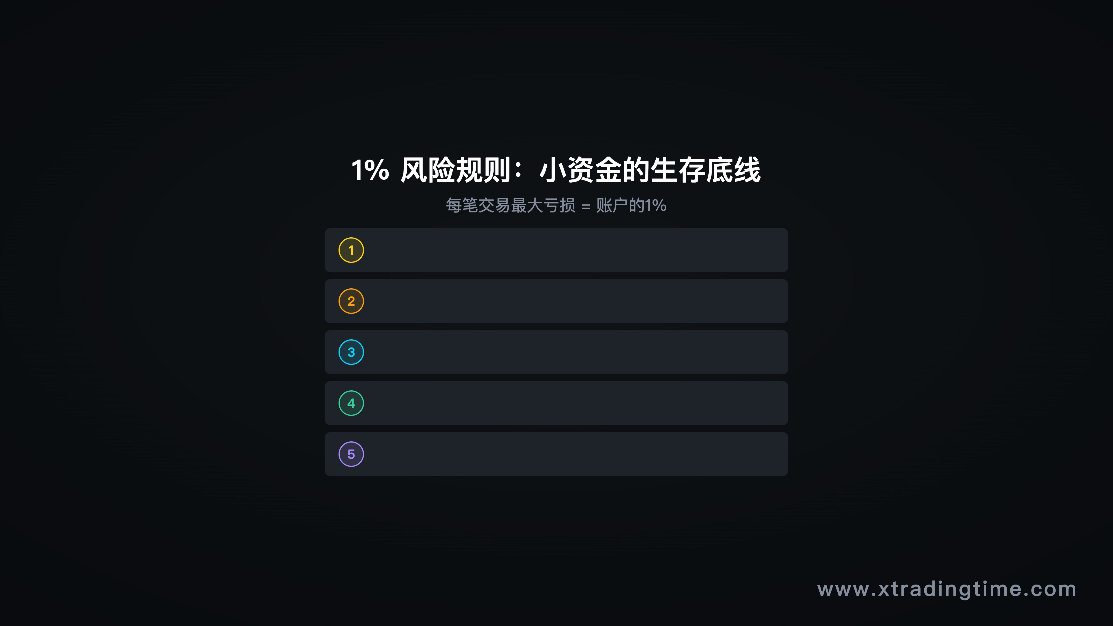 图3：1%风险规则详解，1万本金