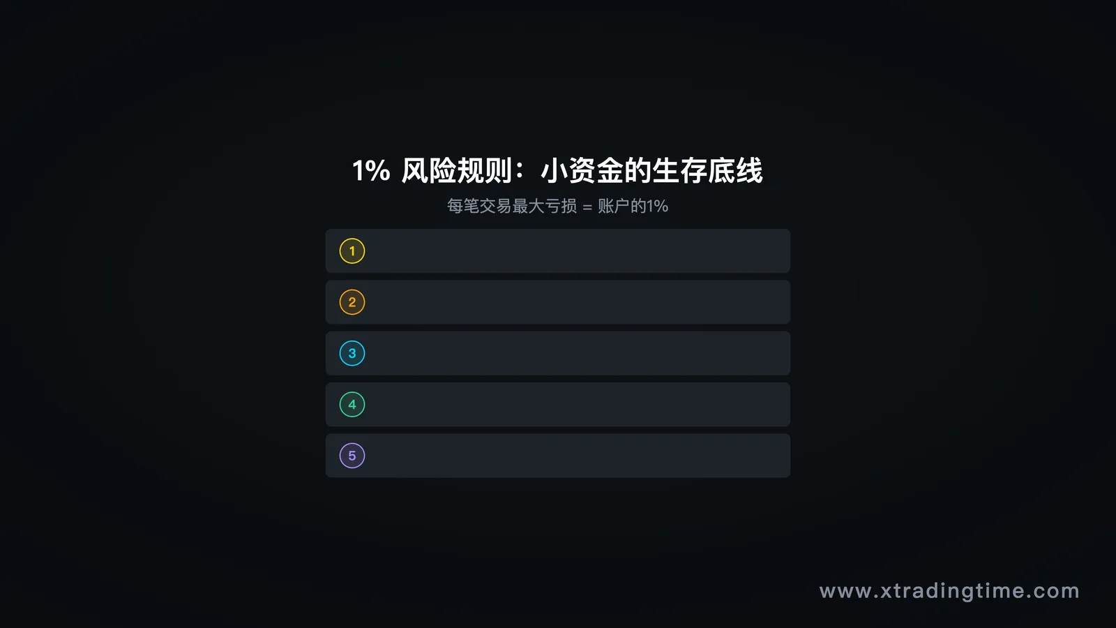 图3:1%风险规则详解——1万本金