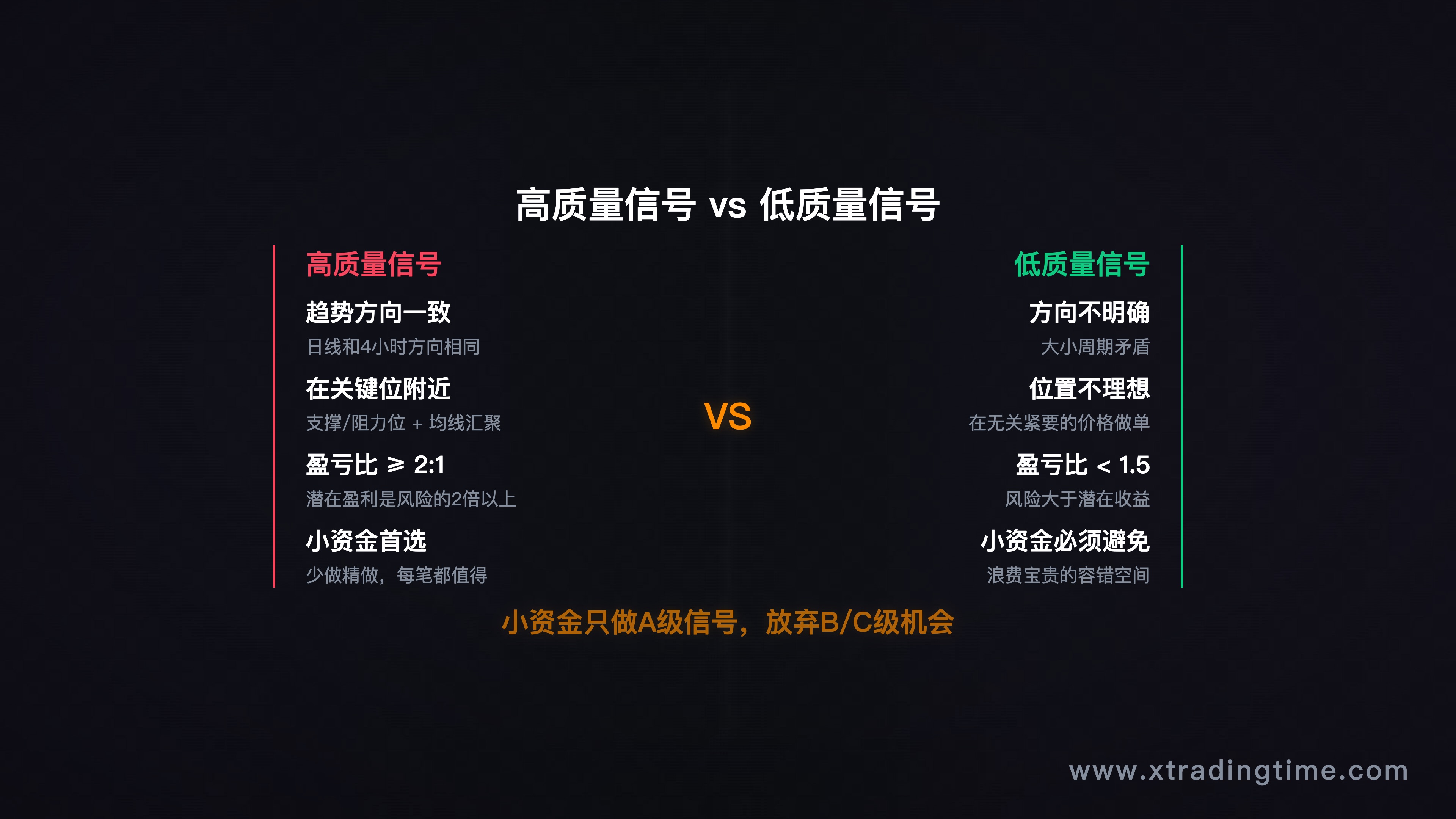 图4：信号质量筛选，做vs不做