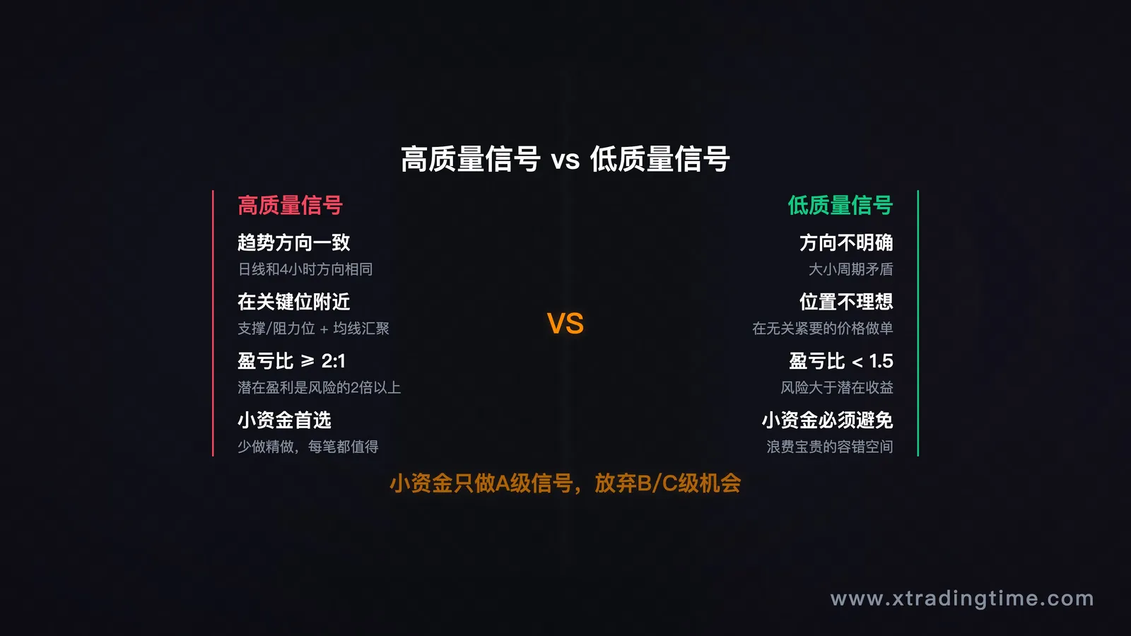 图4:信号质量筛选——做vs不做