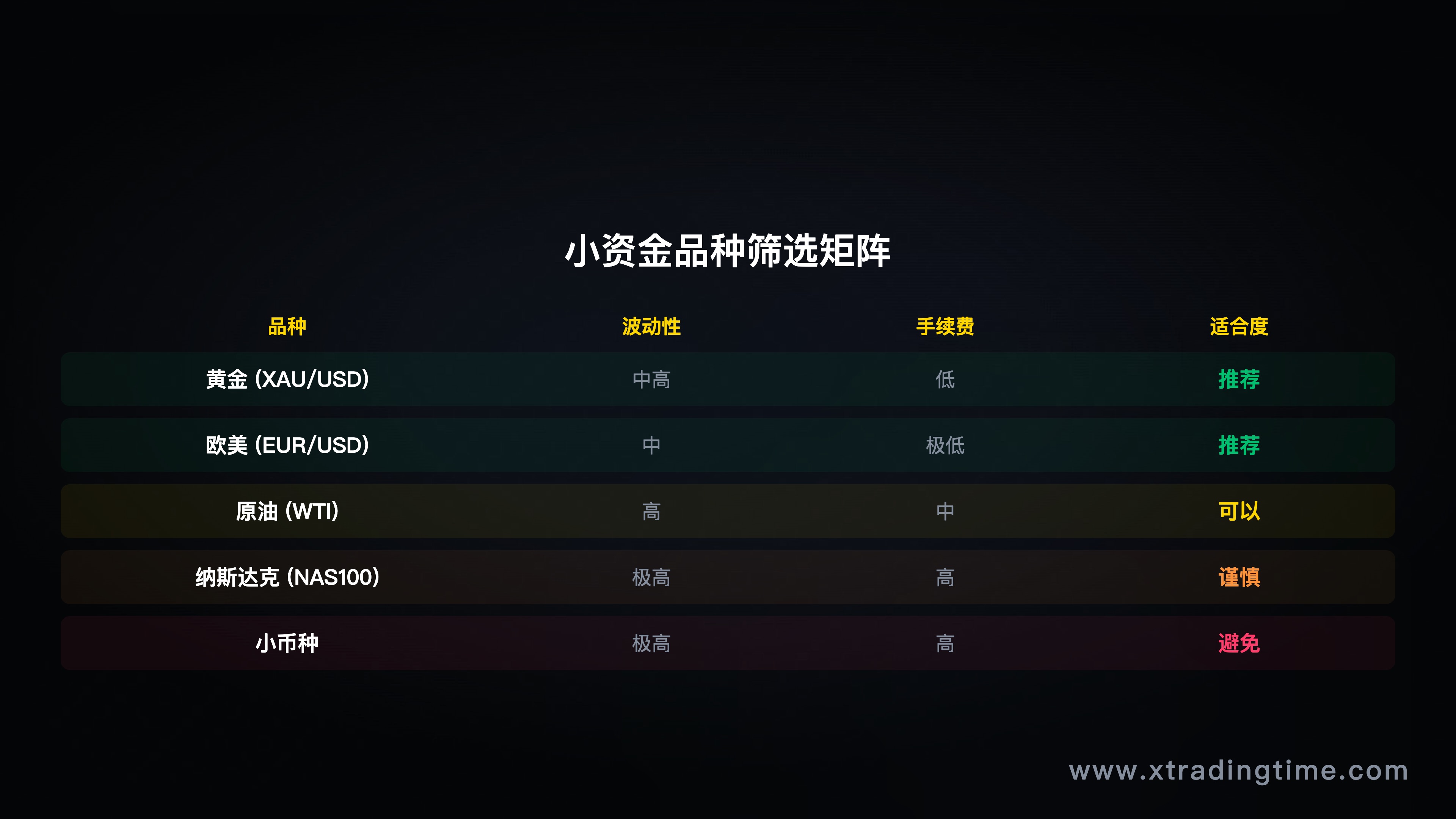 图6：品种筛选，找到你的优势标的