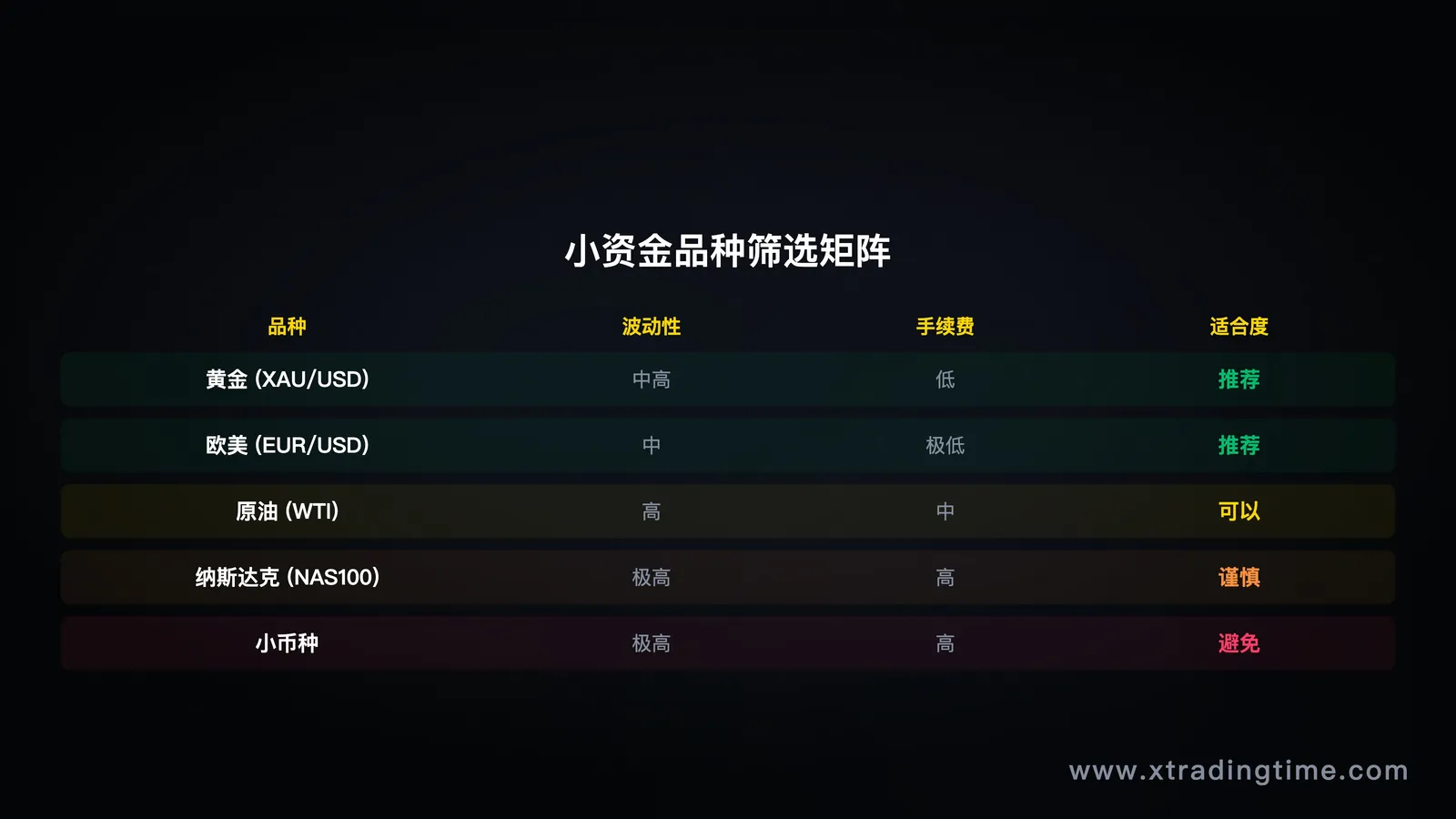 图6:品种筛选——找到你的优势标的