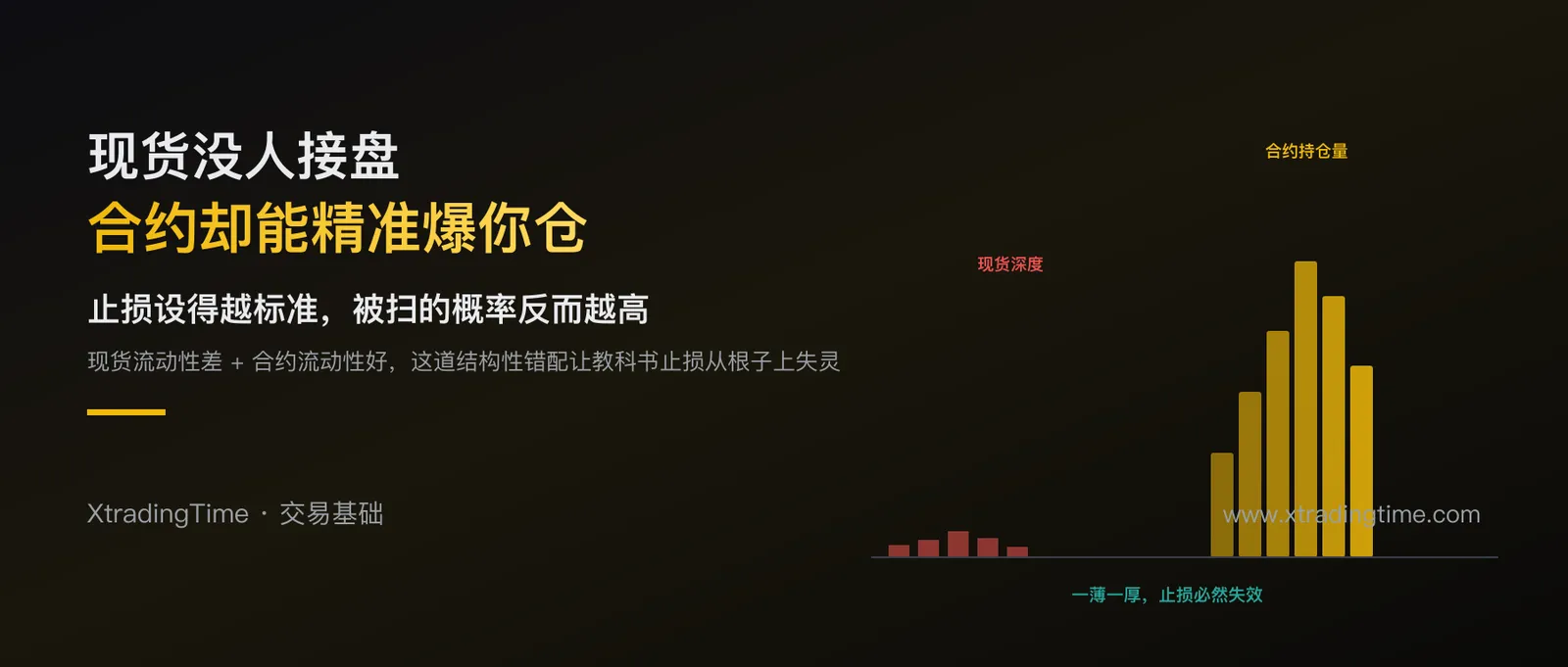 现货没人接盘，合约却能把你精准爆仓：止损失效背后的流动性错配