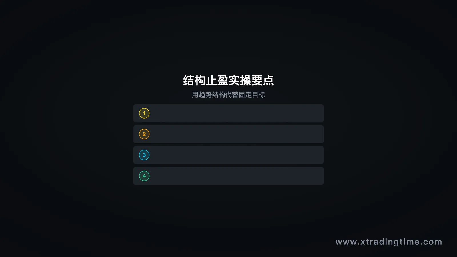 图8:结构止盈实例——趋势结构破坏点