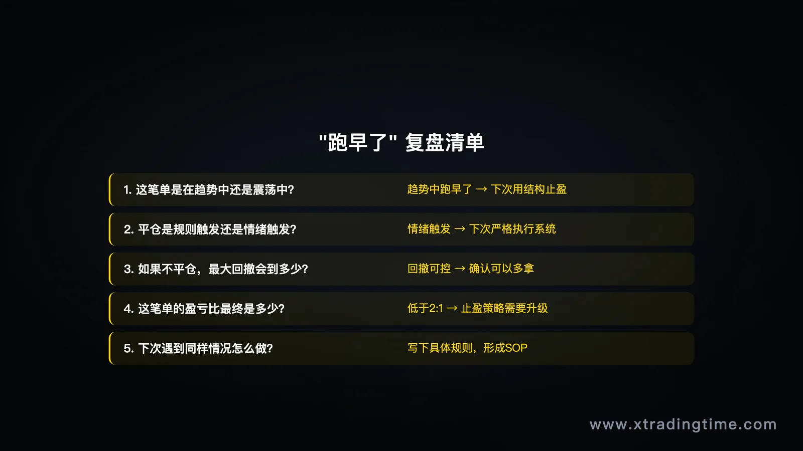 图10:止盈复盘清单示例