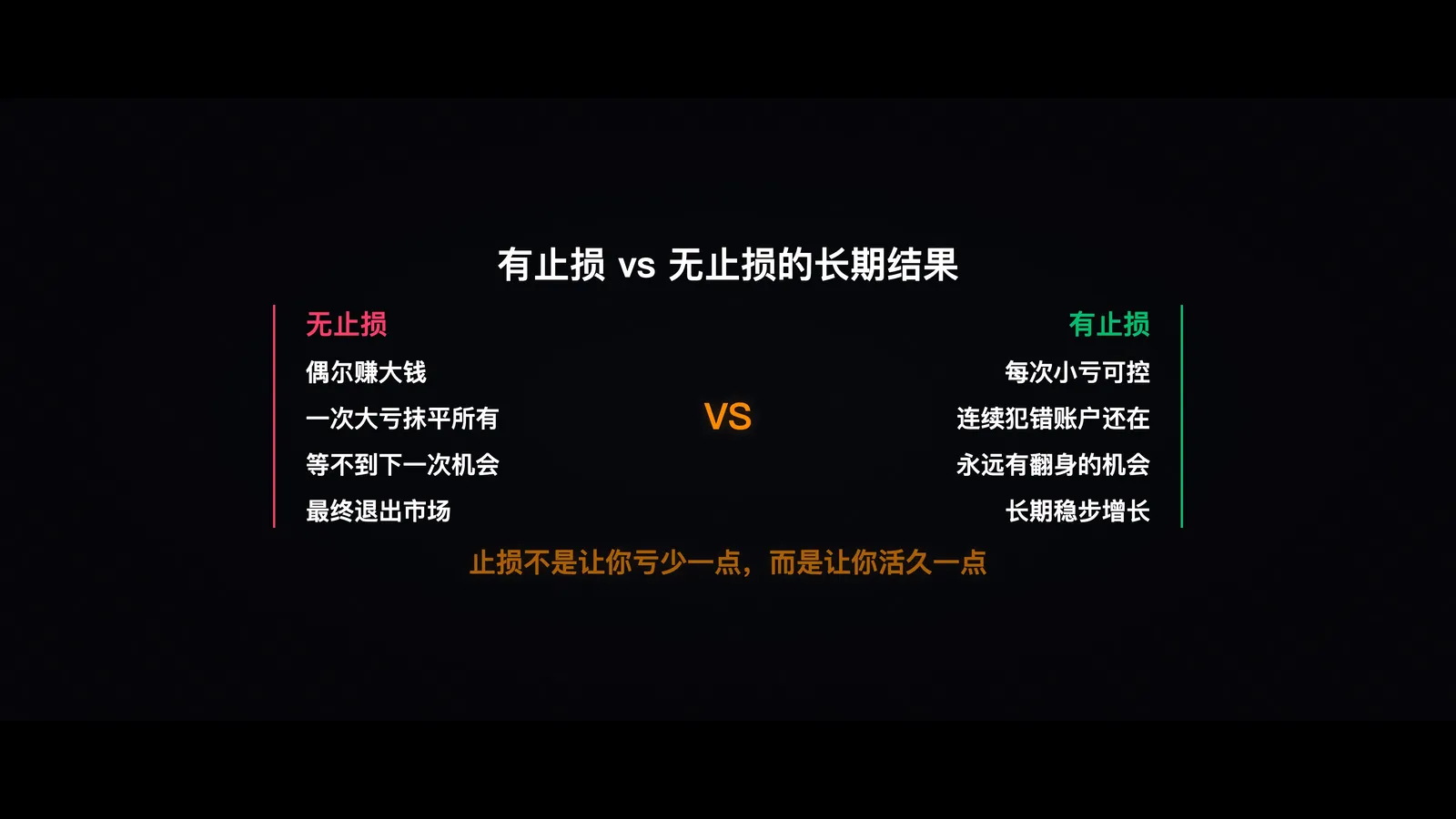 有止损vs无止损