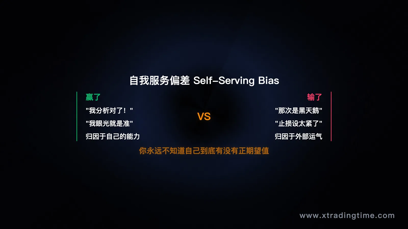 自我服务偏差
