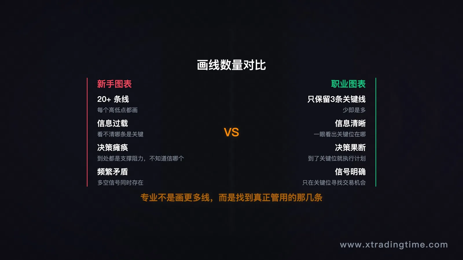 图2:线太多vs只留关键线