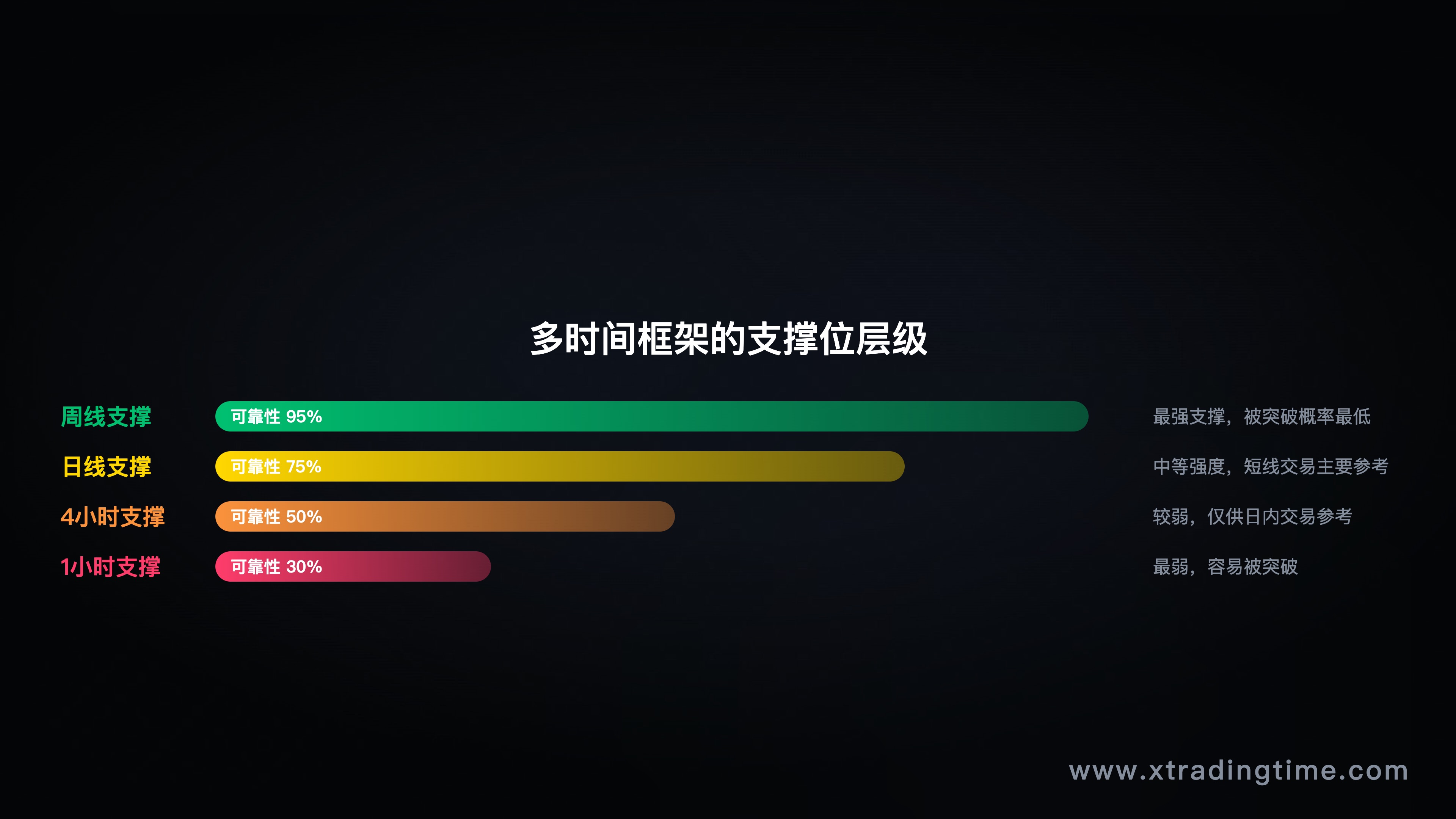 图4：多时间框架支撑位层级对比