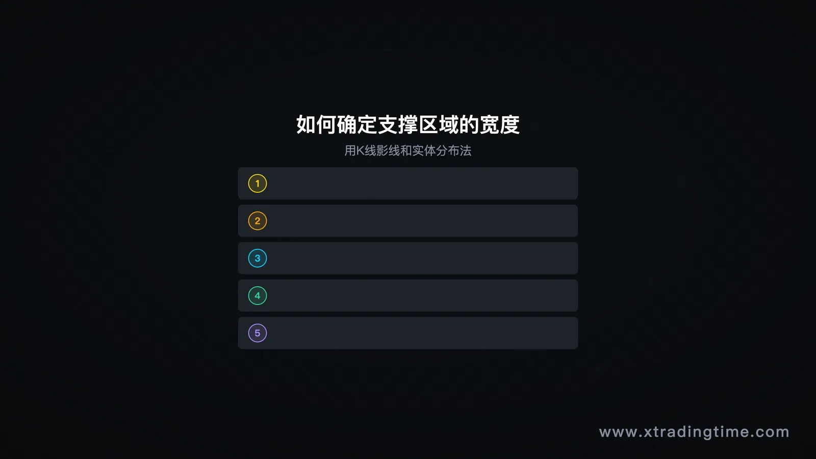 图7:支撑区域宽度——影线分布法
