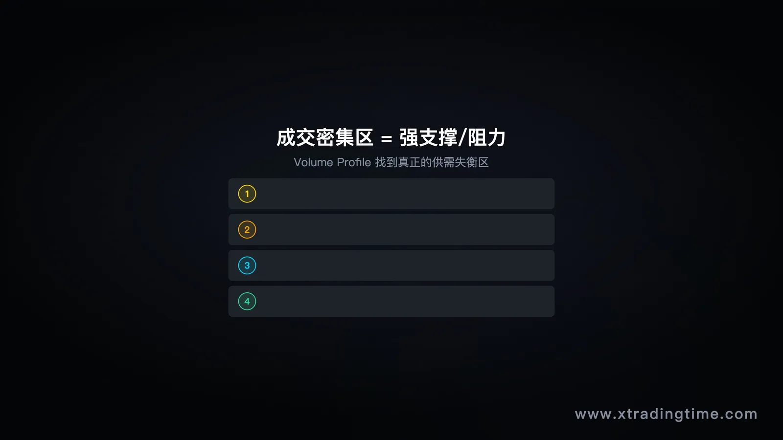图9:成交密集区作为支撑阻力
