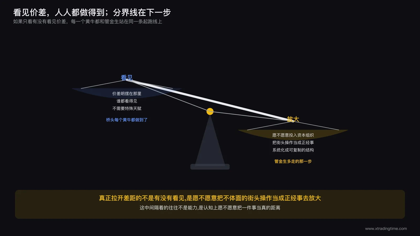 天平图,左侧托盘放着一枚写着看见的图标,右侧托盘放着一枚写着放大的图标,两侧重量接近但右侧略沉,天平中间立柱标注真正的分界线,用于表现看见和放大之间的差距才是关键分野